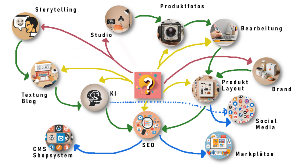 schema