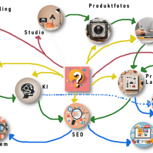 Workflows für dein KMU