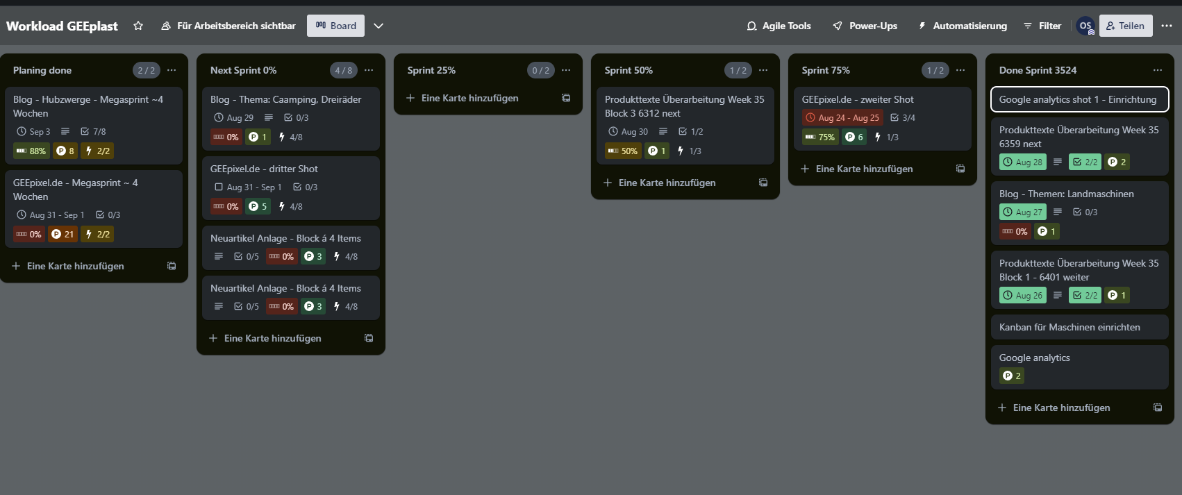 trello-board-geeplast Story Points